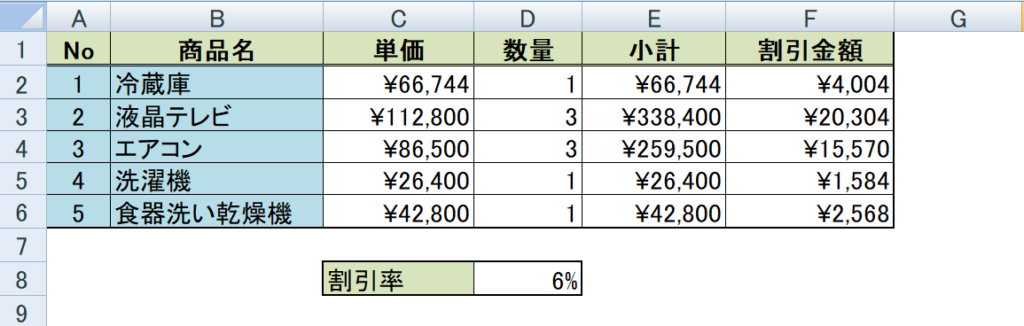 絶対参照の説明用（サンプル）