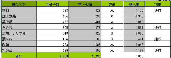 複合グラフ-表