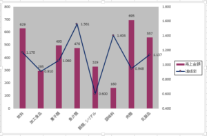 複合グラフ-05