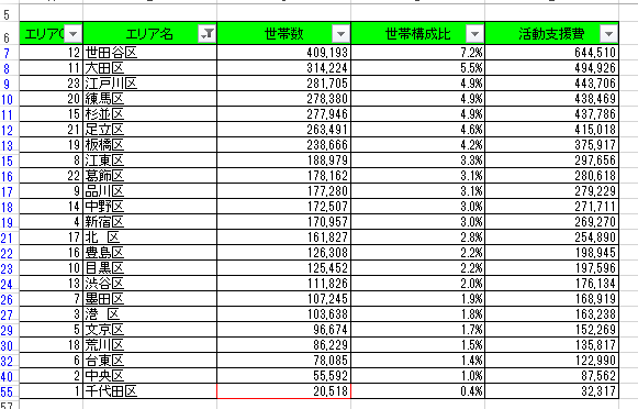 テキストフィルタ