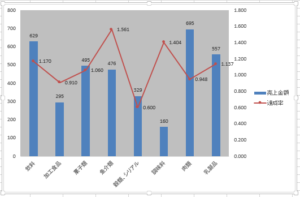 複合グラフ-04